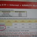 Fibernet akció